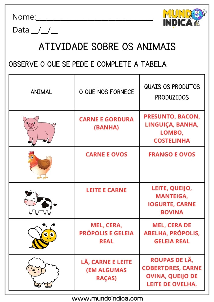 Atividade de Ciências com Respostas sobre Animais, o que os Animais nos Fornecem e Quais Produtos Produzidos Através Deles para Imprimir