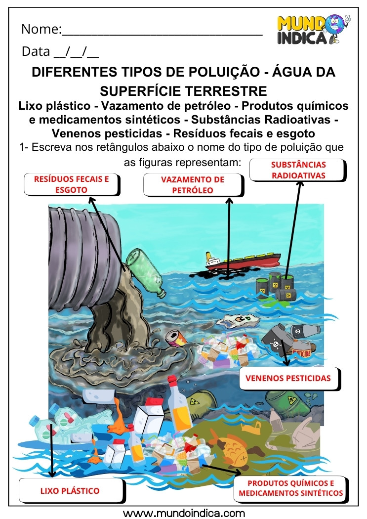 Atividade de Geografia sobre Diferentes Tipos de Poluição para 5 ano Ensino Fundamental com Respostas para Imprimir