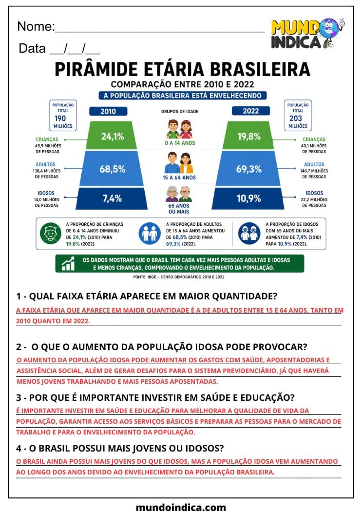 Atividade de Geografia 7º Ano sobre Características da População Brasileira e Pirâmide Etária (EF07GE04)