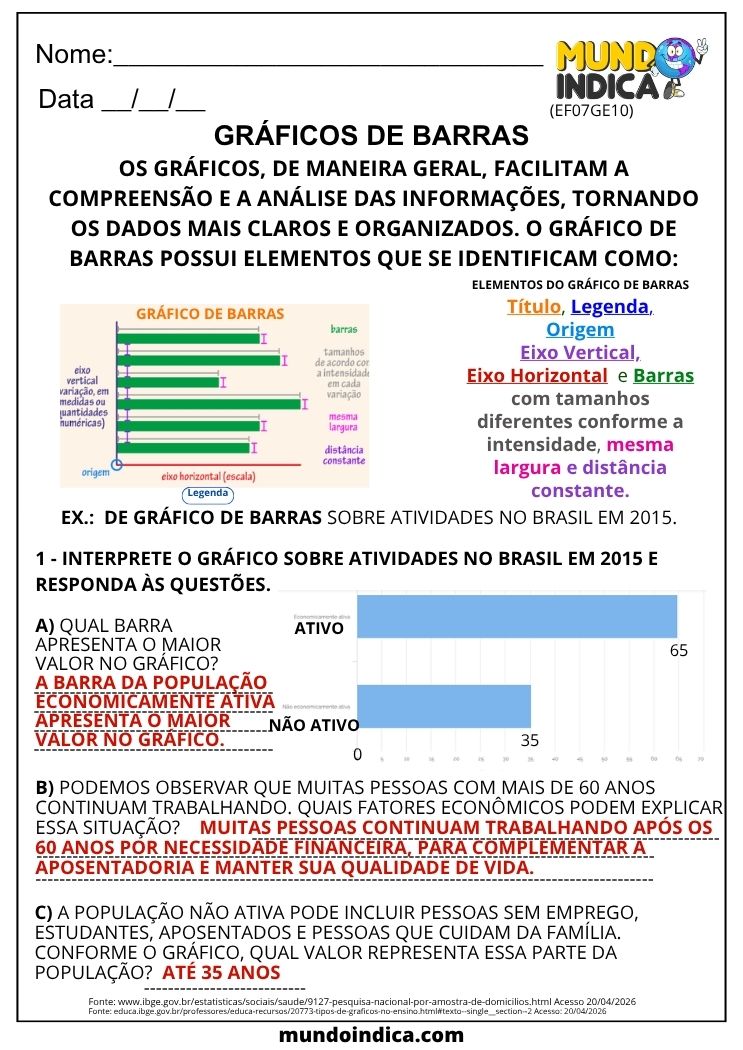 Atividade de Geografia 7º Ano sobre Gráficos de Barras e População Economicamente Ativa (EF07GE10)