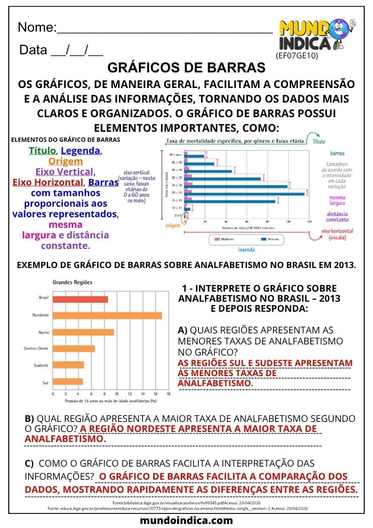 Atividade de Geografia 7º Ano sobre Gráficos de Barras e Taxas de Analfabetismo nas Regiões Brasileiras (EF07GE10)