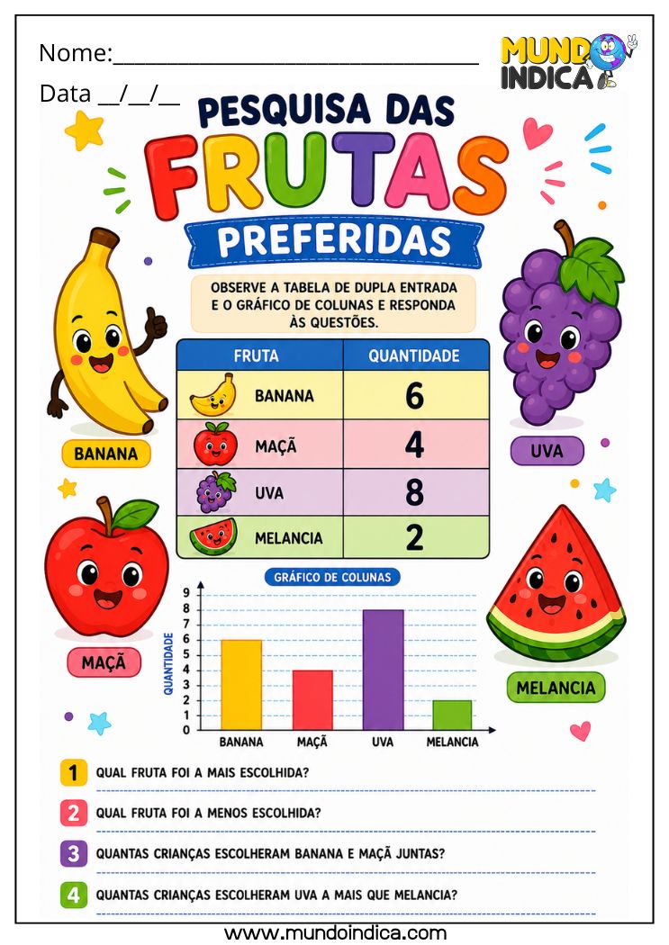 Atividade de Matemática 2º Ano com Tabela de Dupla Entrada e Gráfico de Colunas sobre Frutas Preferidas (EF02MA22)