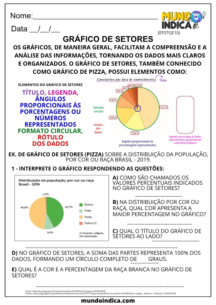 Atividade de Geografia 7º ano Gráficos de Setores
